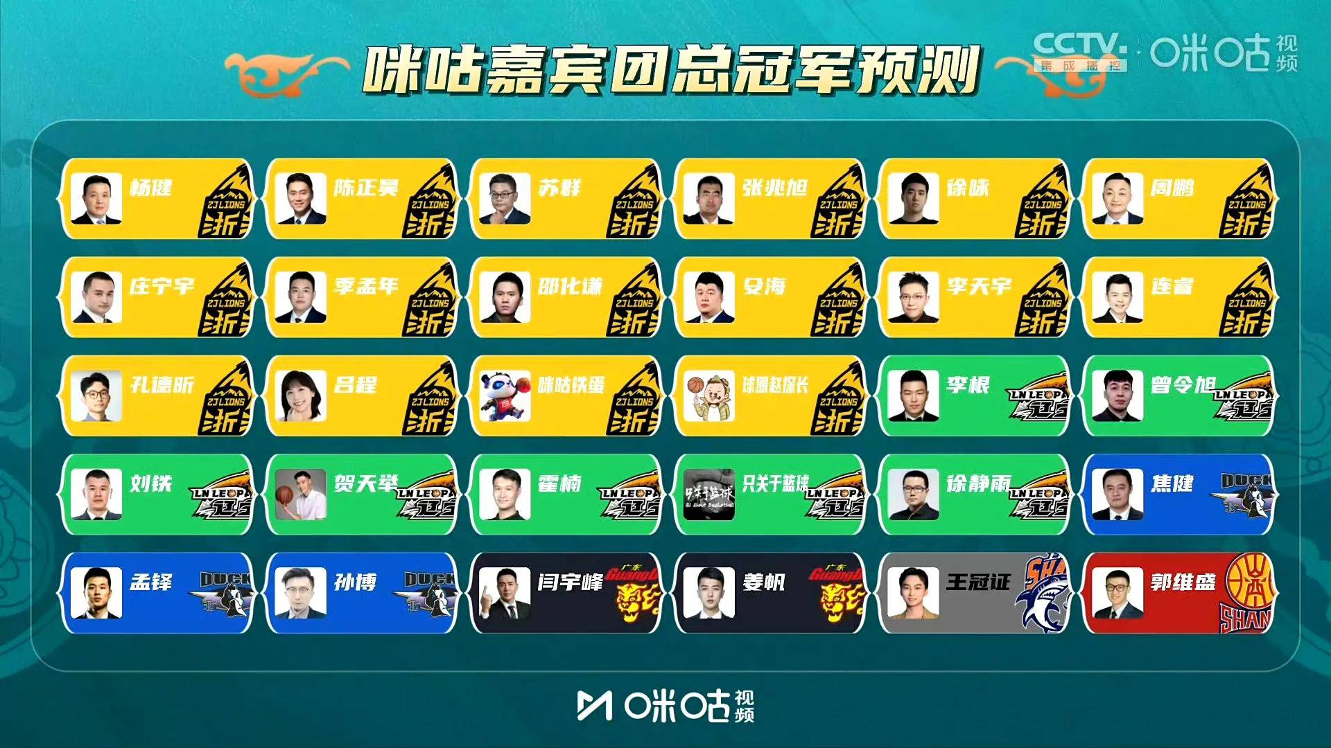 包含风云突变马德里竞技集结日刷新队史纪录；CBA常规赛版图或重绘；球迷炸锅；纪律约束更严格的词条